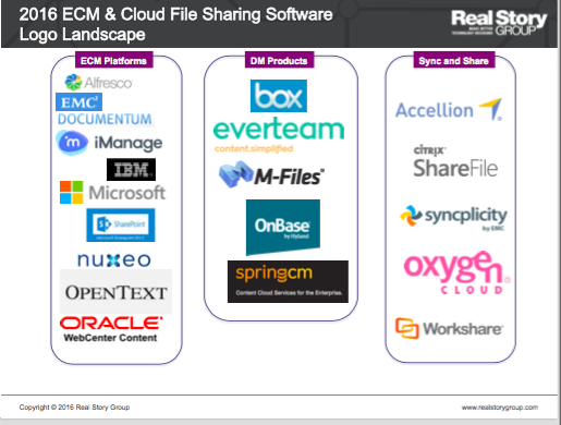 ECM and Cloud File Sharing Logo Landscape